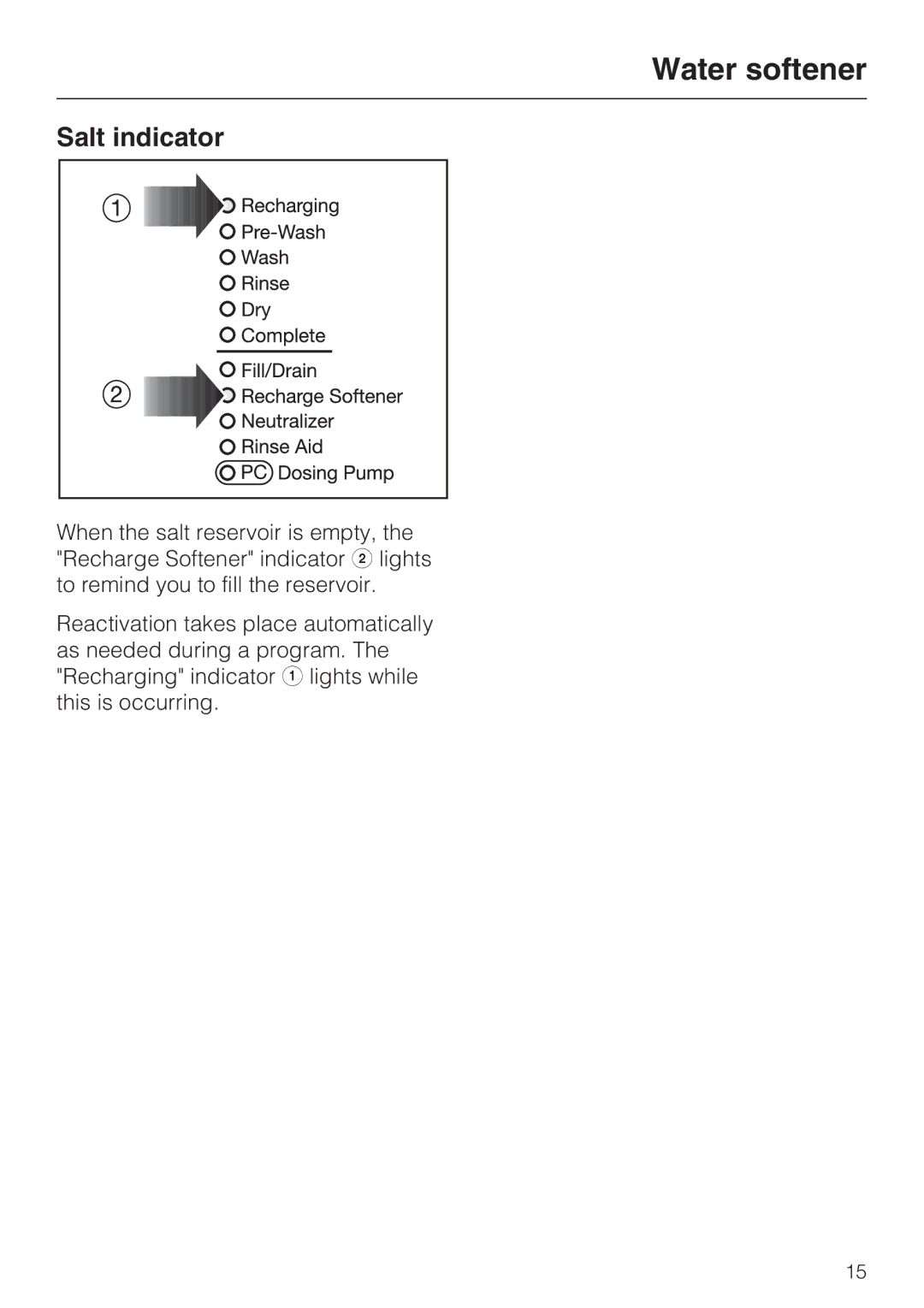 Miele G 7893 installation instructions Salt indicator 