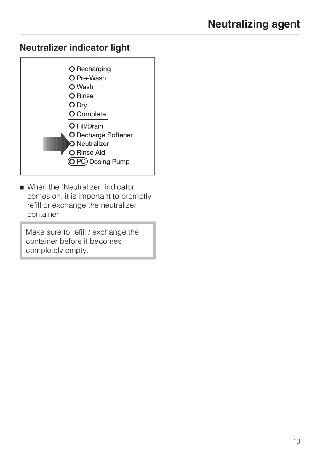 Miele G 7893 installation instructions Neutralizer indicator light 