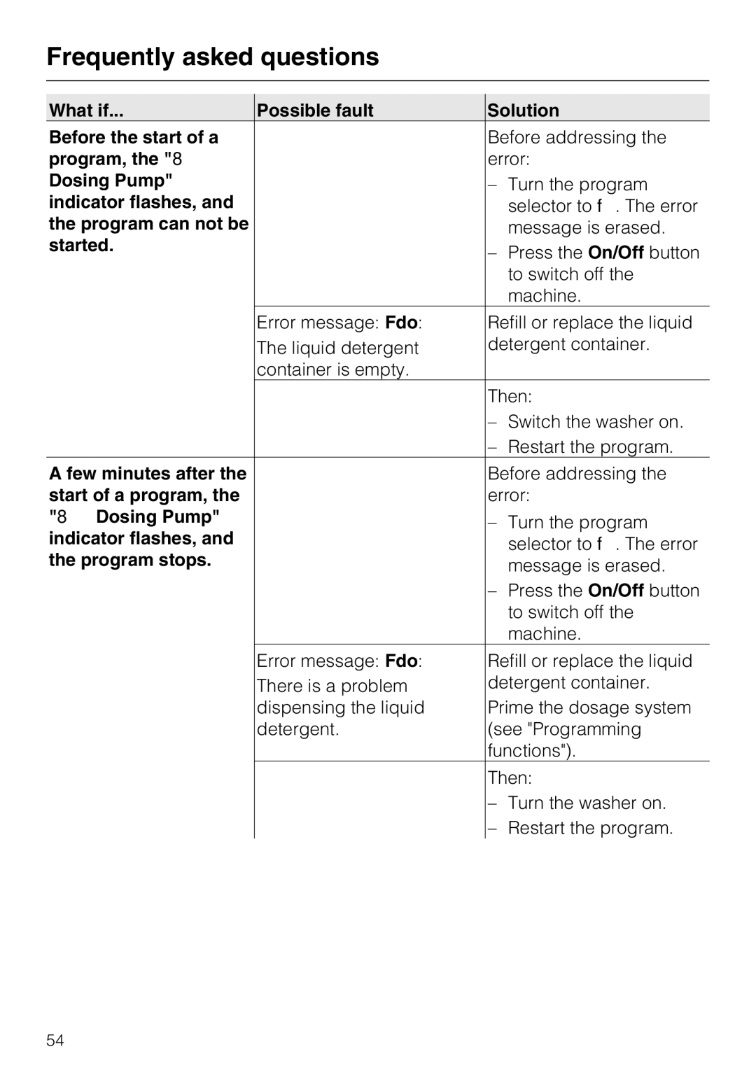 Miele G 7893 What if Possible fault Solution Before the start of a, Program, Dosing Pump, Indicator flashes, Started 