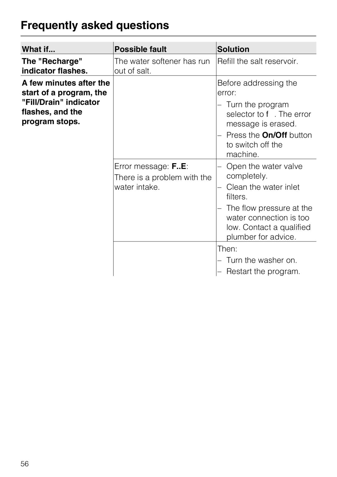 Miele G 7893 installation instructions What if Possible fault Solution Recharge, Indicator flashes, Fill/Drain indicator 