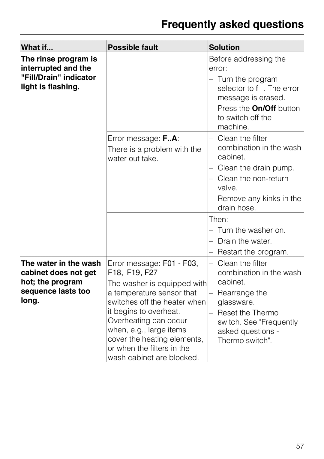 Miele G 7893 What if Possible fault Solution Rinse program is, Interrupted, Light is flashing, Water in the wash, Long 