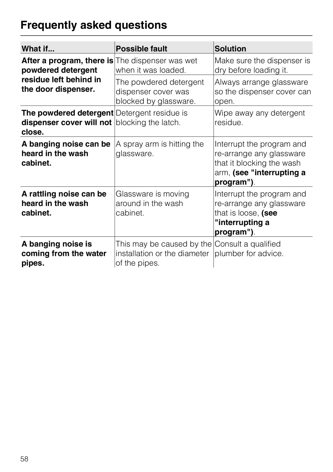 Miele G 7893 What if Possible fault Solution After a program, there is, Powdered detergent, Residue left behind, Cabinet 