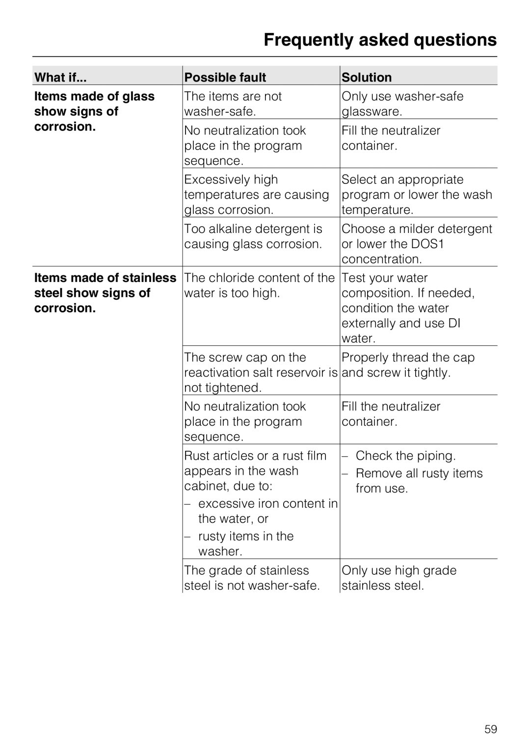 Miele G 7893 What if Possible fault Solution Items made of glass, Show signs, Corrosion, Items made of stainless 