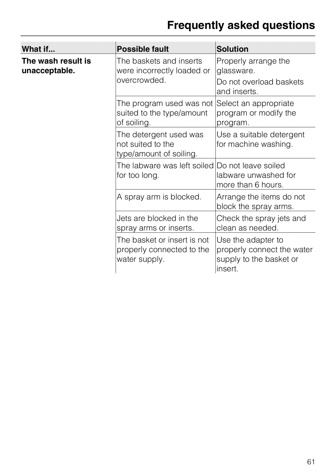 Miele G 7893 installation instructions What if Possible fault Solution Wash result is, Unacceptable 