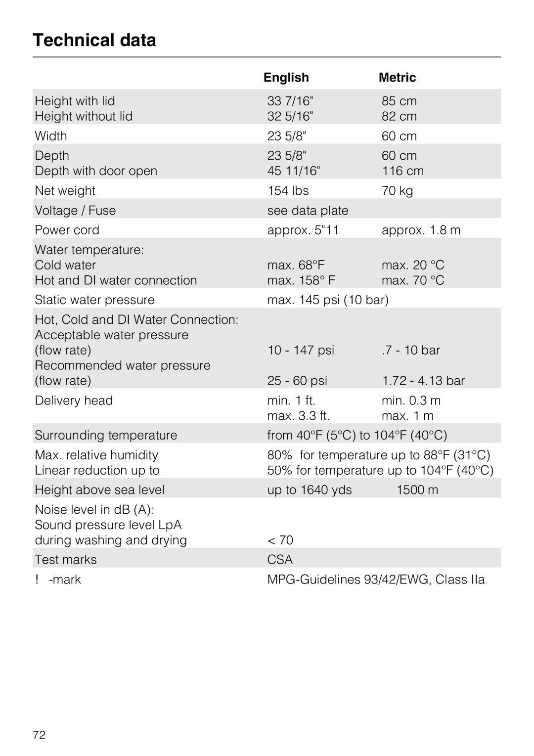 Miele G 7893 installation instructions Technical data, English Metric 