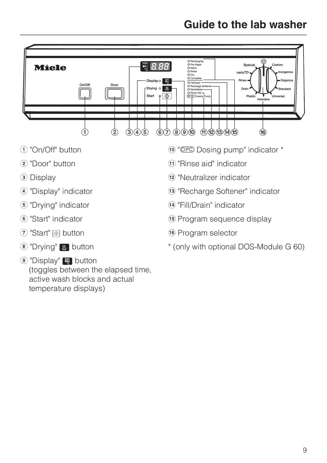 Miele G 7893 installation instructions Guide to the lab washer 