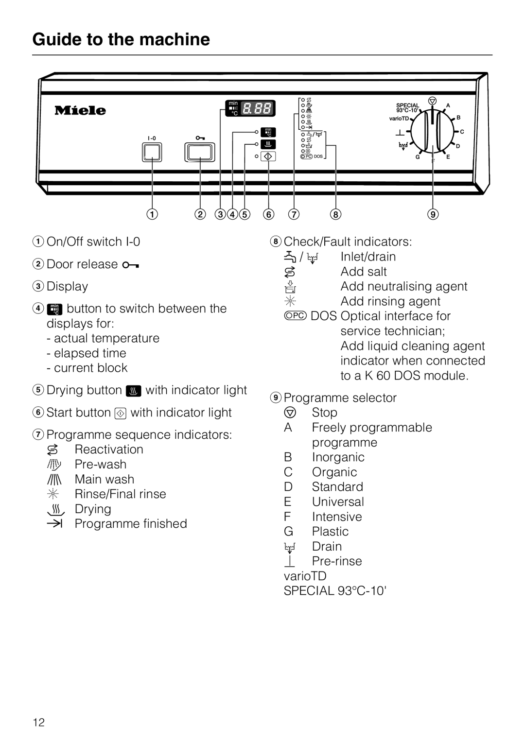 Miele G 7893 operating instructions Guide to the machine 