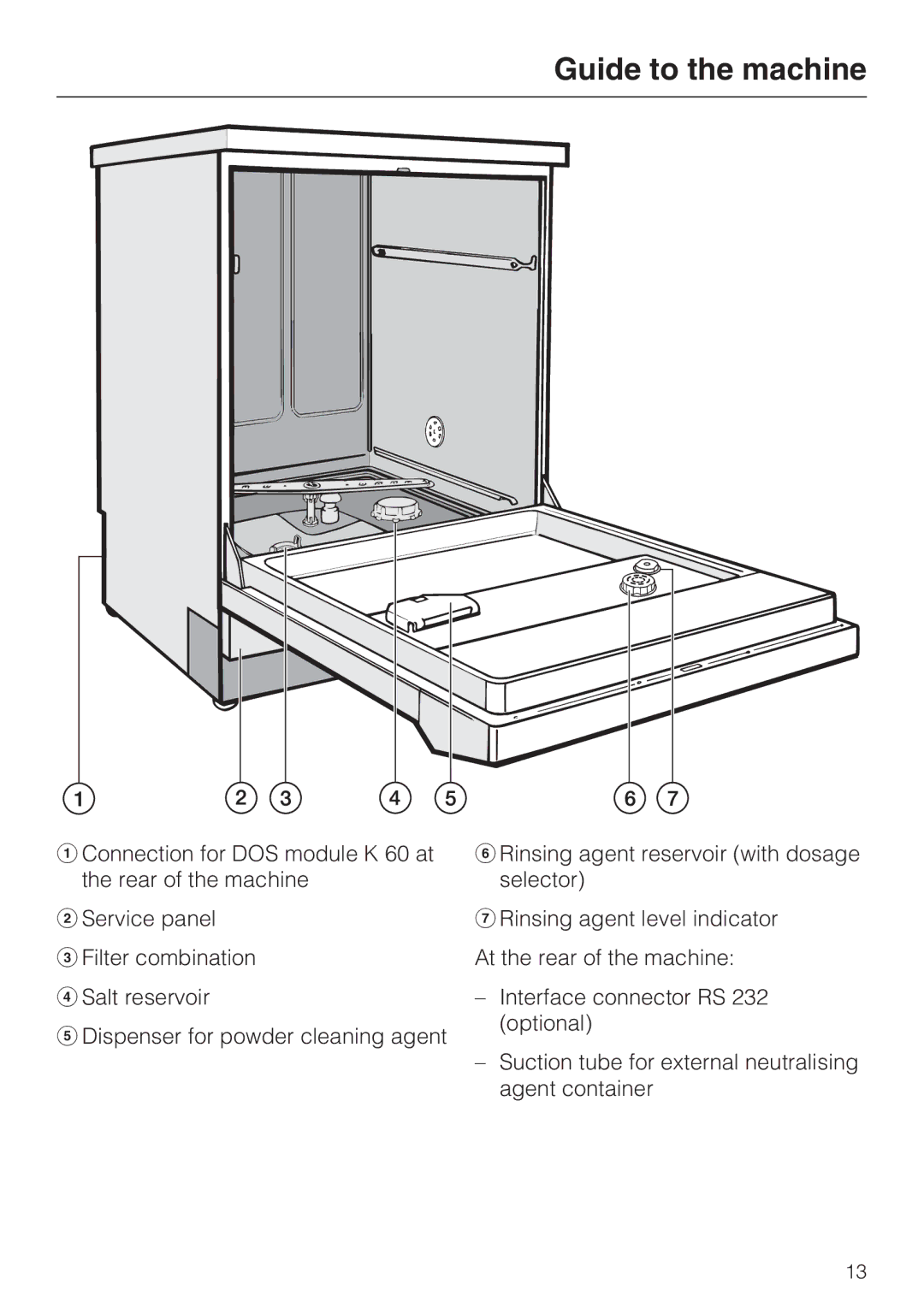 Miele G 7893 operating instructions Guide to the machine 