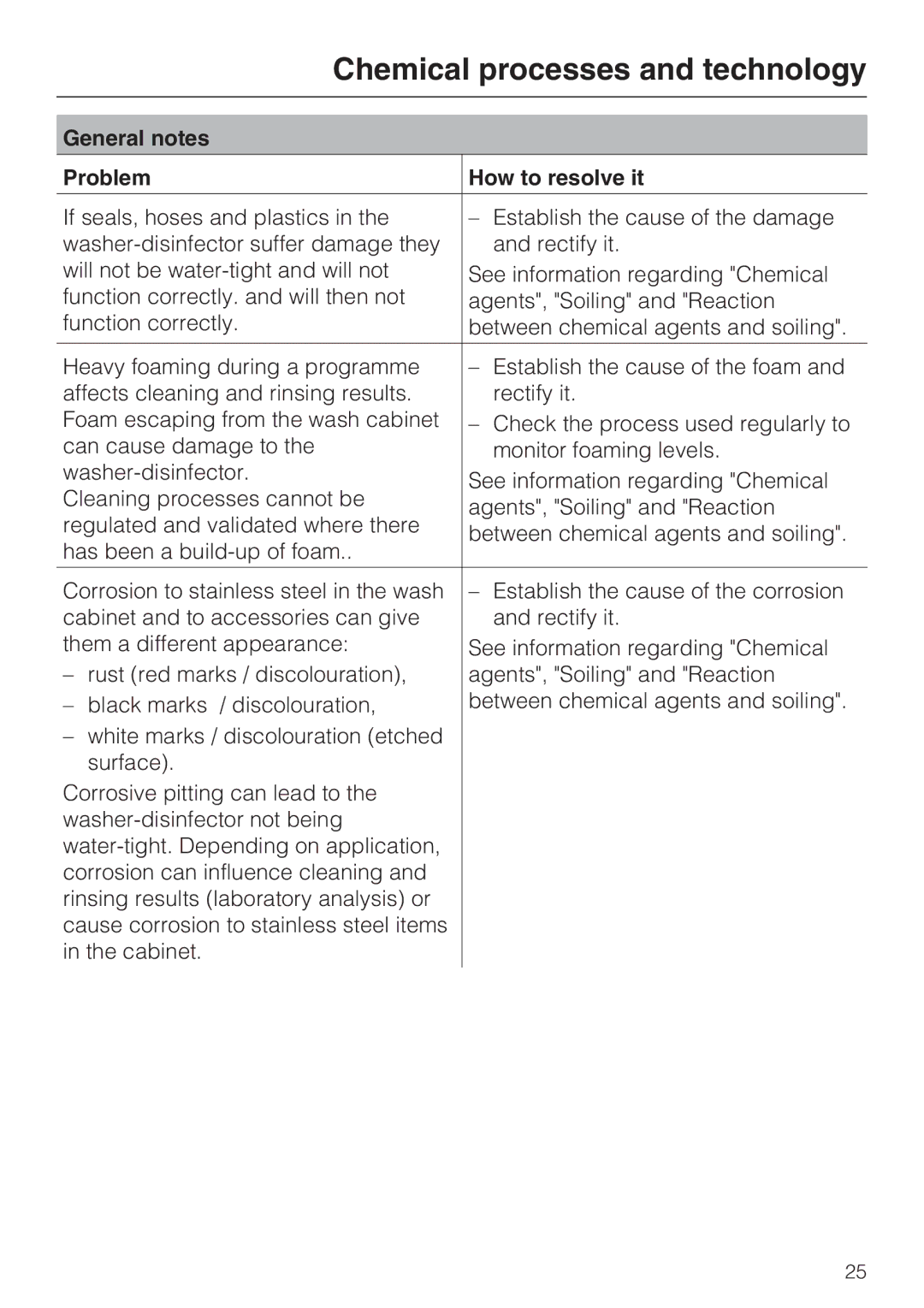Miele G 7893 operating instructions Chemical processes and technology, General notes Problem How to resolve it 