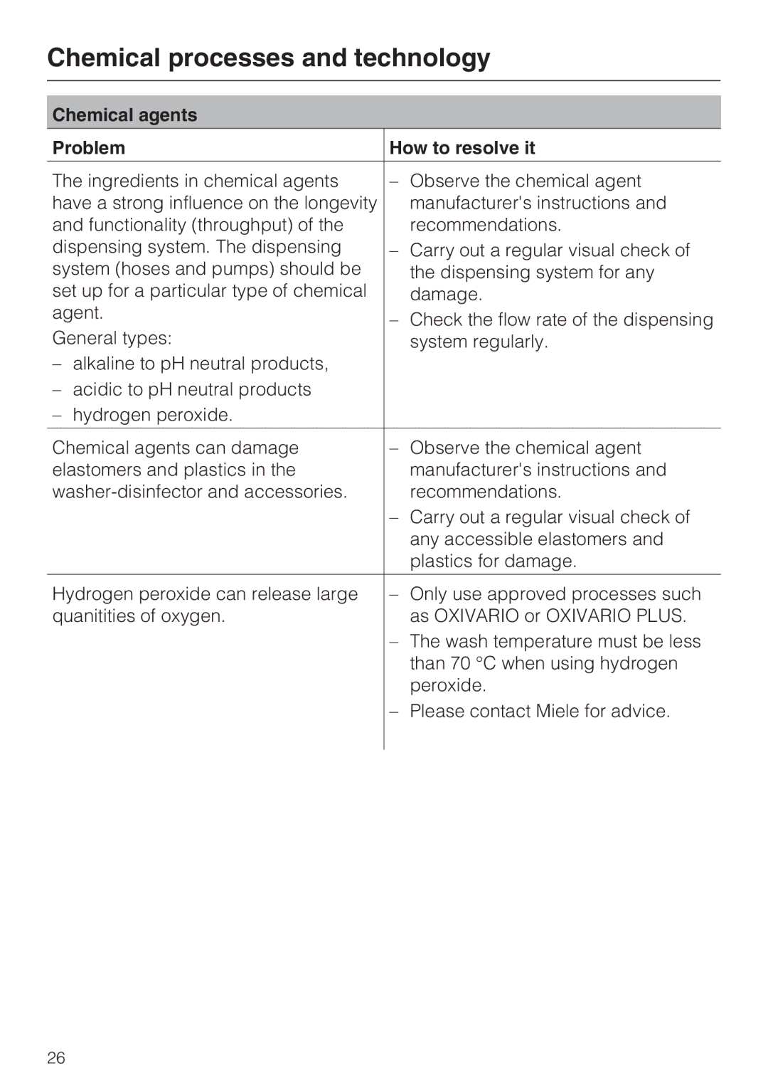 Miele G 7893 operating instructions Chemical agents Problem How to resolve it 