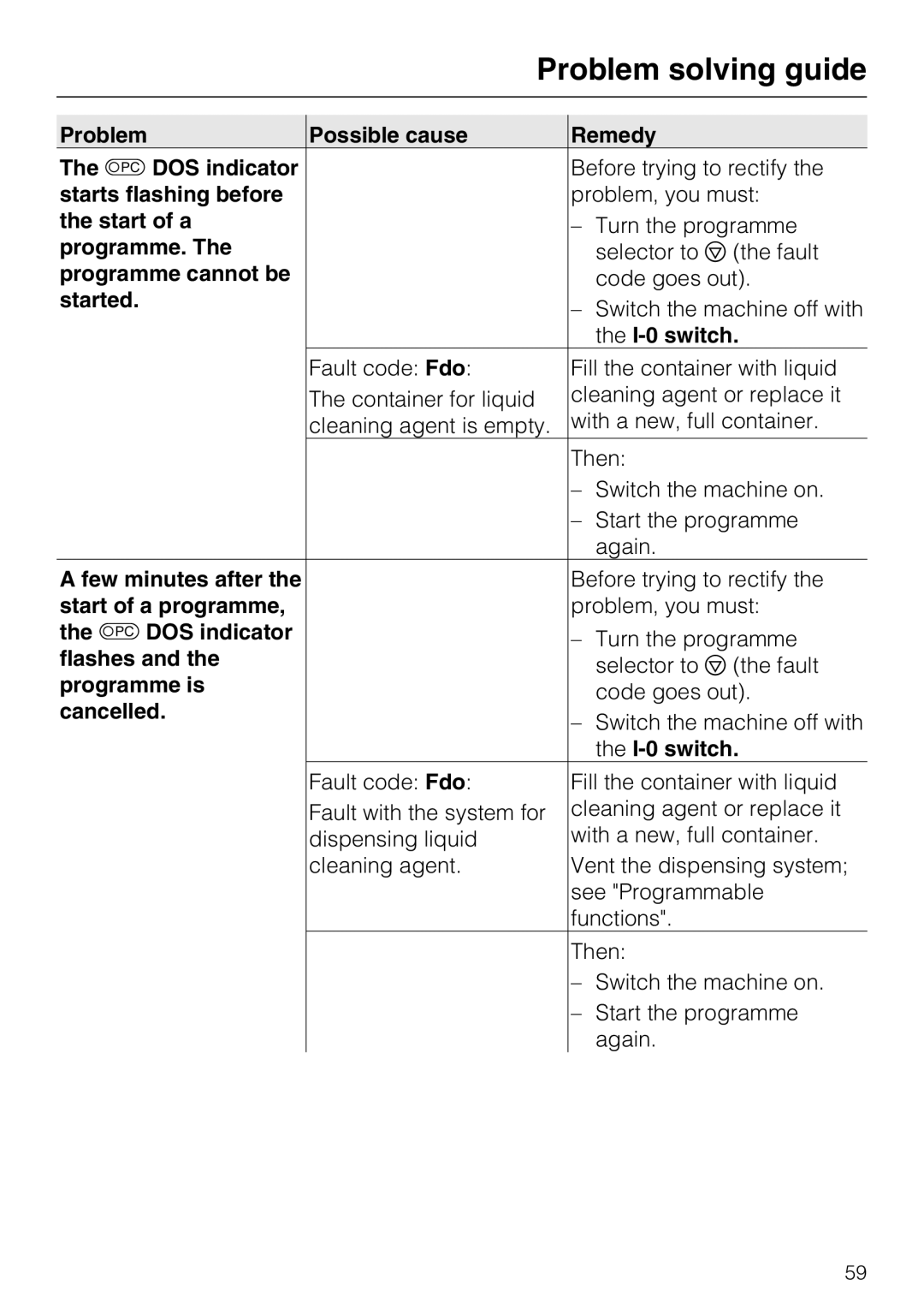 Miele G 7893 Problem Possible cause Remedy DOS indicator, Starts flashing before, Start of a, Programme, Started, Flashes 
