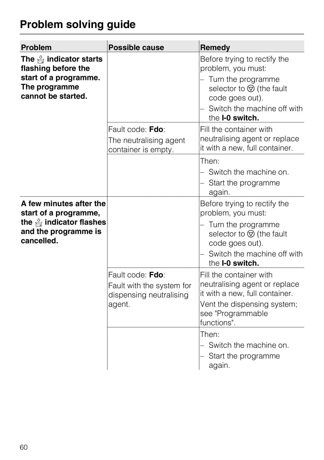 Miele G 7893 Problem Possible cause Remedy Indicator starts, Flashing before, Programme, Cannot be started 
