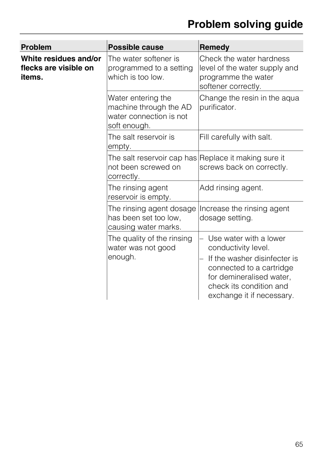 Miele G 7893 operating instructions Problem Possible cause Remedy White residues and/or, Flecks are visible on, Items 