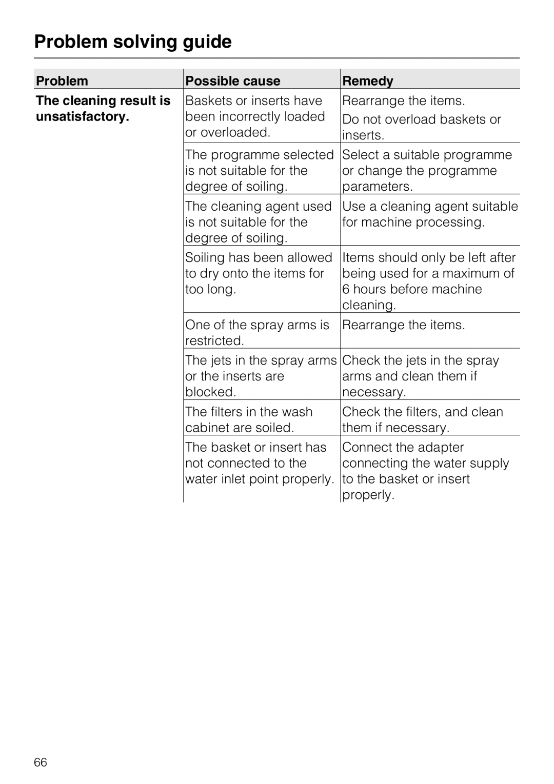 Miele G 7893 operating instructions Problem Possible cause Remedy Cleaning result is, Unsatisfactory 