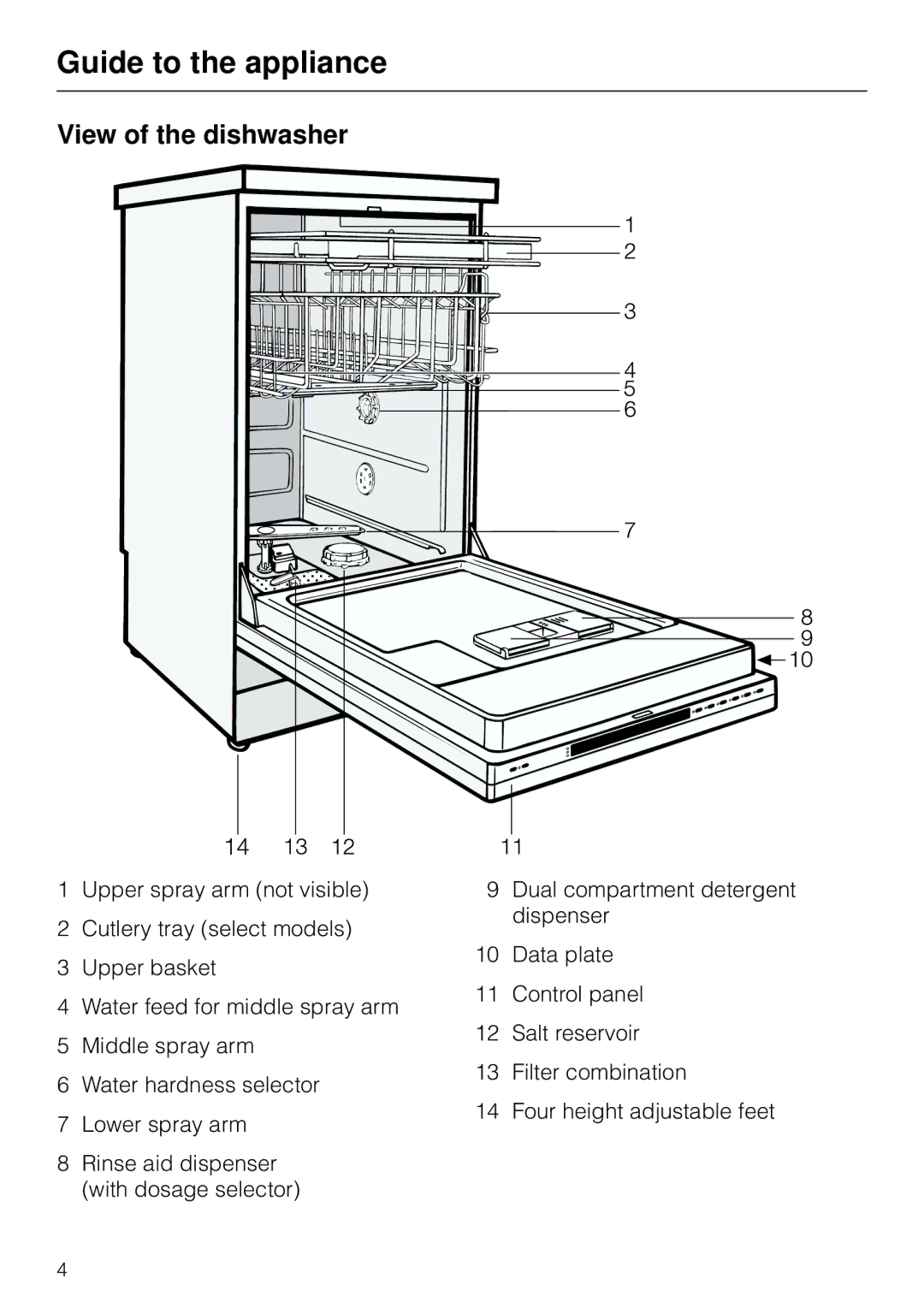 Miele G 803 manual Guide to the appliance, View of the dishwasher 