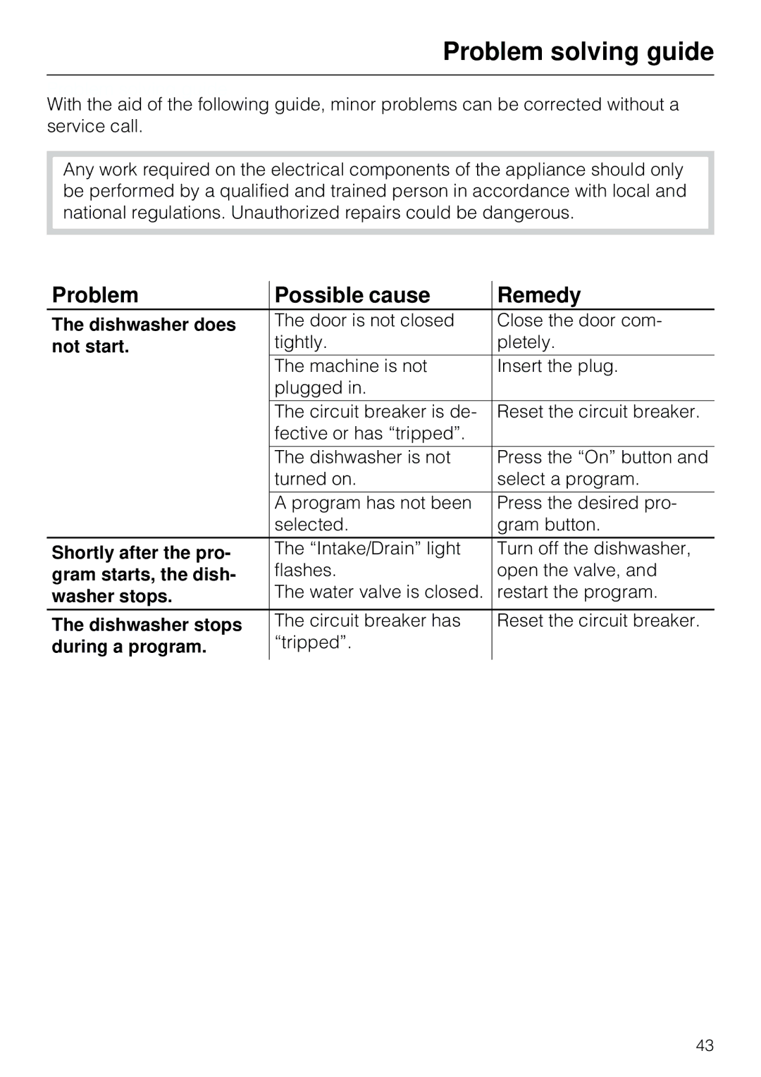 Miele G 803 manual Problem solving guide, Problem Possible cause Remedy 