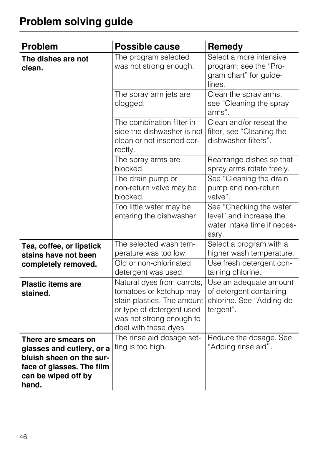 Miele G 803 manual Tea, coffee, or lipstick, Stains have not been, Completely removed, Plastic items are, Stained 