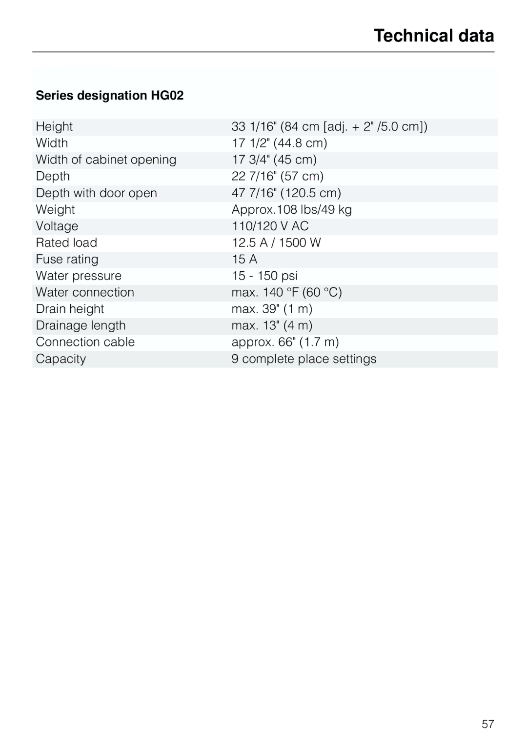 Miele G 803 manual Technical data, Series designation HG02 