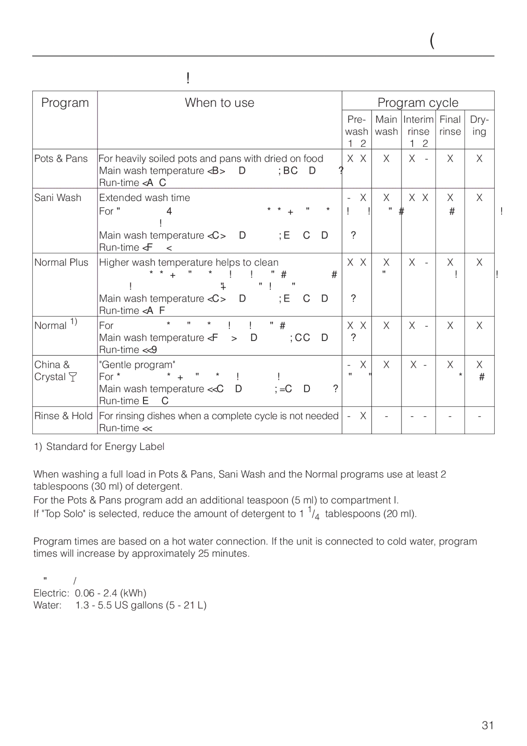 Miele G 818 SCVI operating instructions Program guide, Program When to use Program cycle 