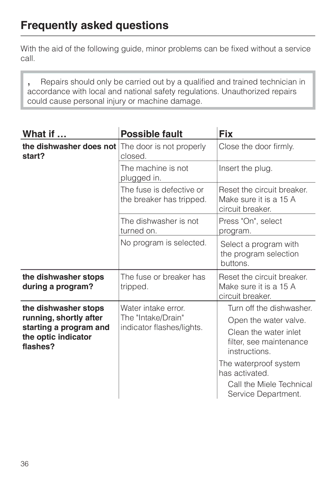 Miele G 818 SCVI operating instructions Frequently asked questions, What if … Possible fault Fix 