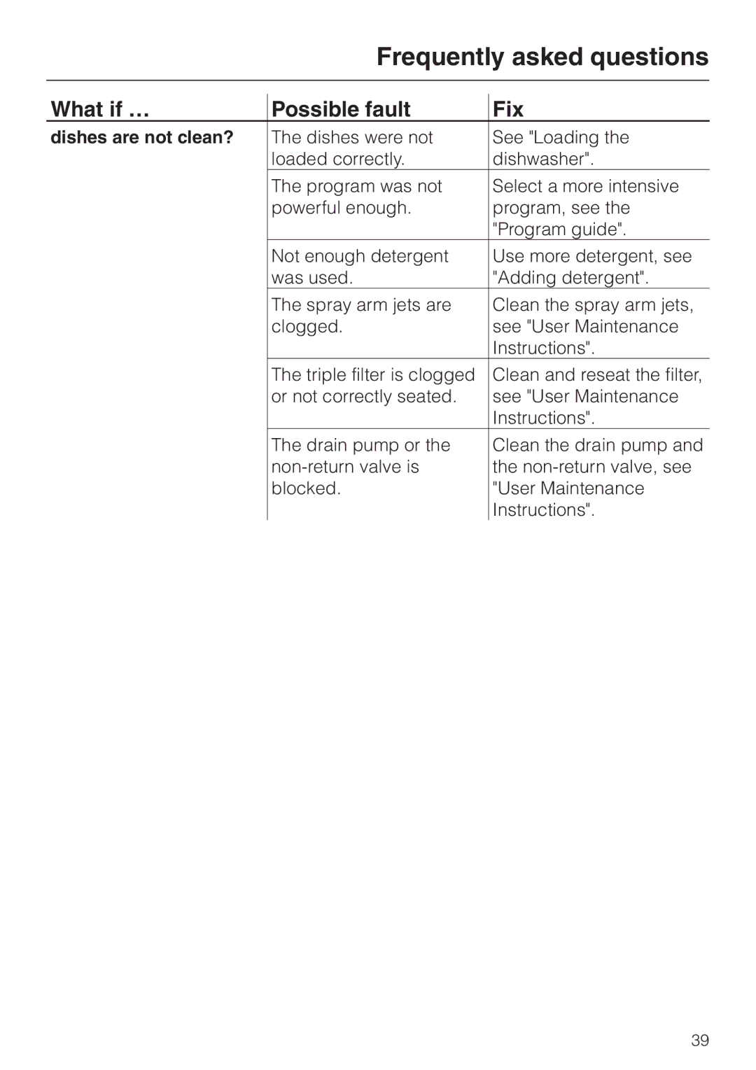 Miele G 818 SCVI operating instructions Dishes are not clean? 