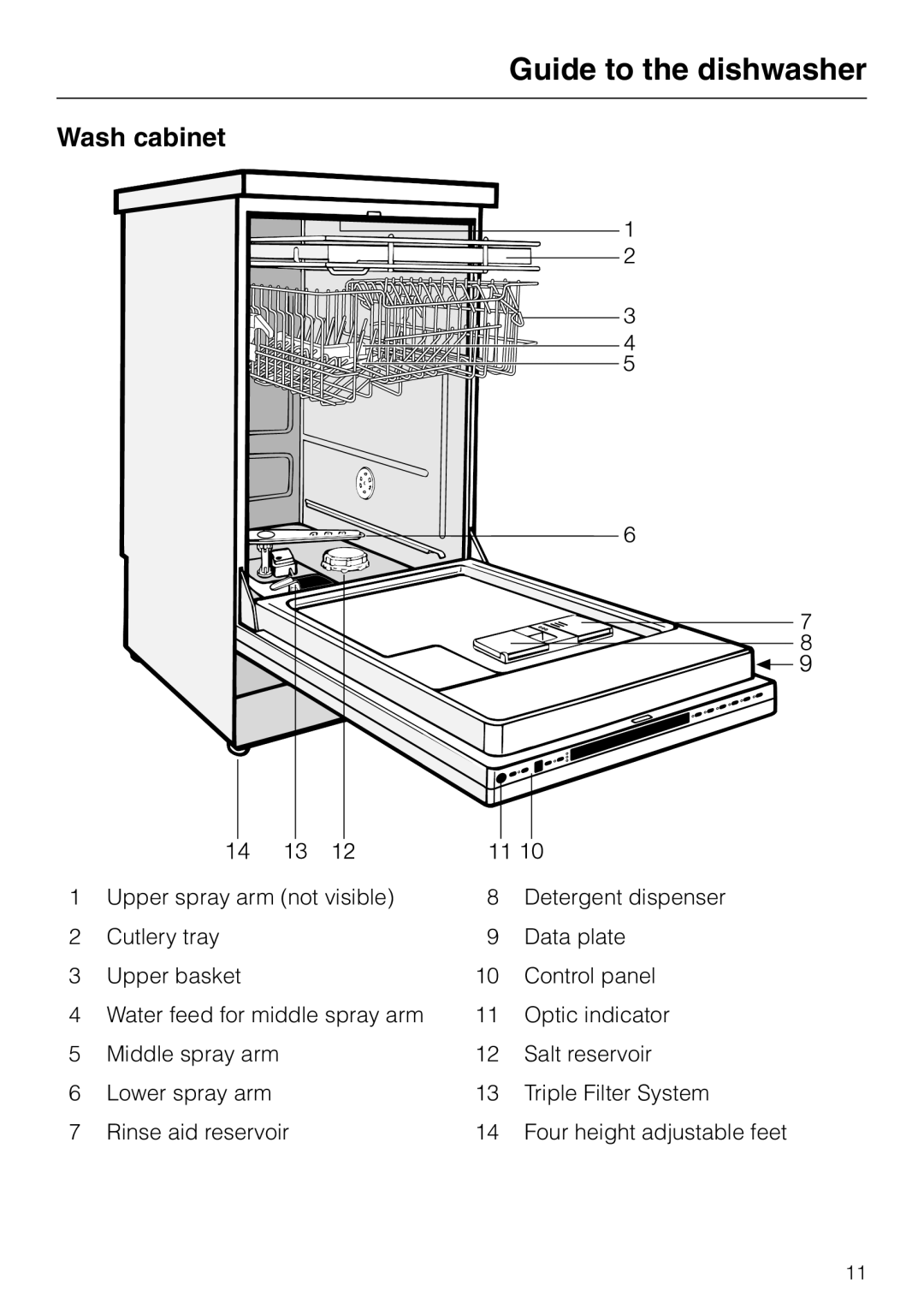 Miele G 818 SCVI operating instructions Guide to the dishwasher, Wash cabinet 