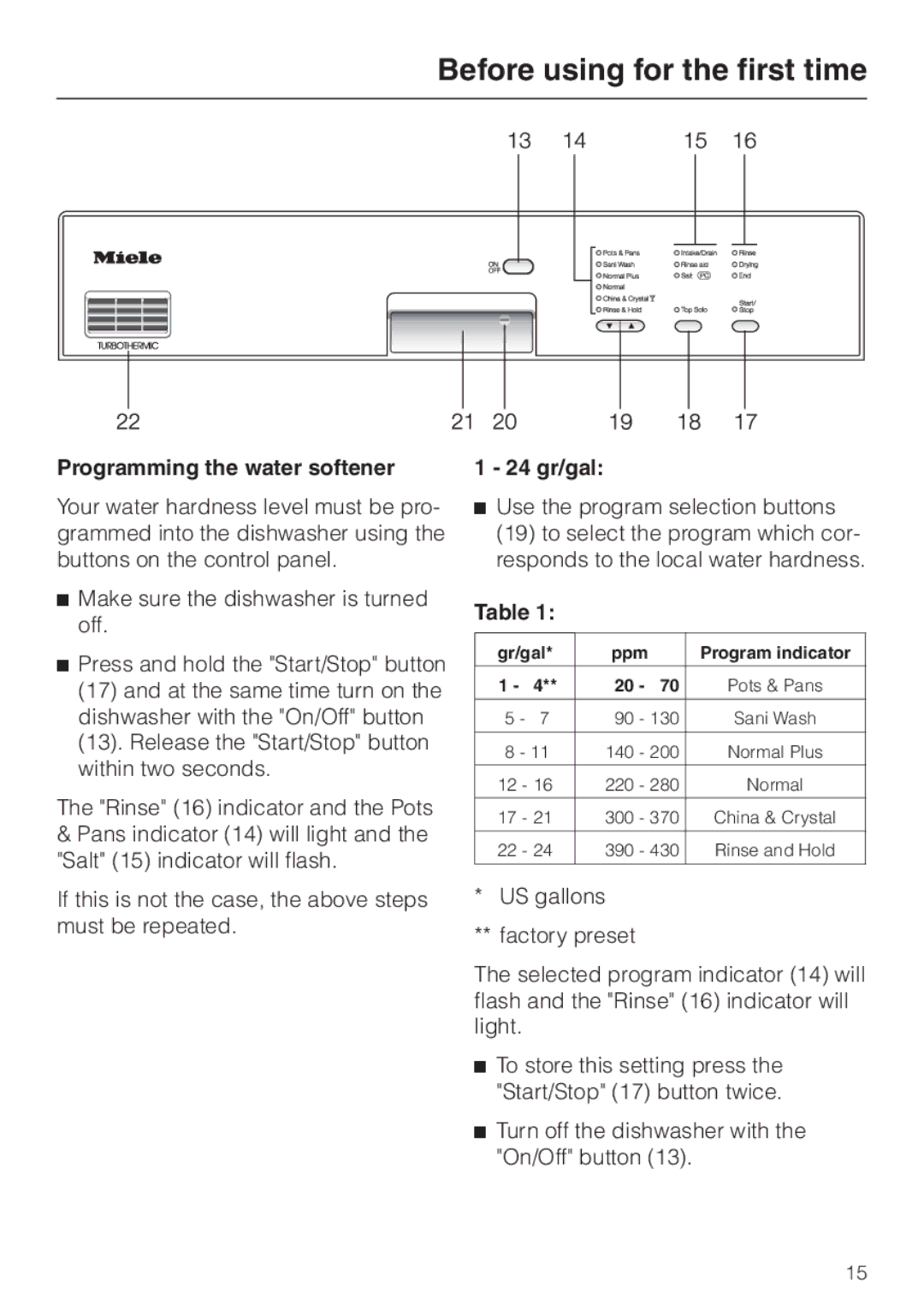 Miele G 832 SC manual Programming the water softener, 24 gr/gal 