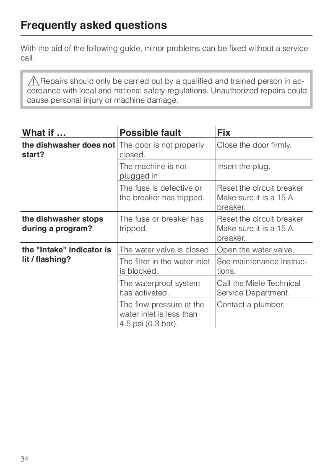 Miele G 832 SC manual Frequently asked questions, What if … Possible fault Fix 