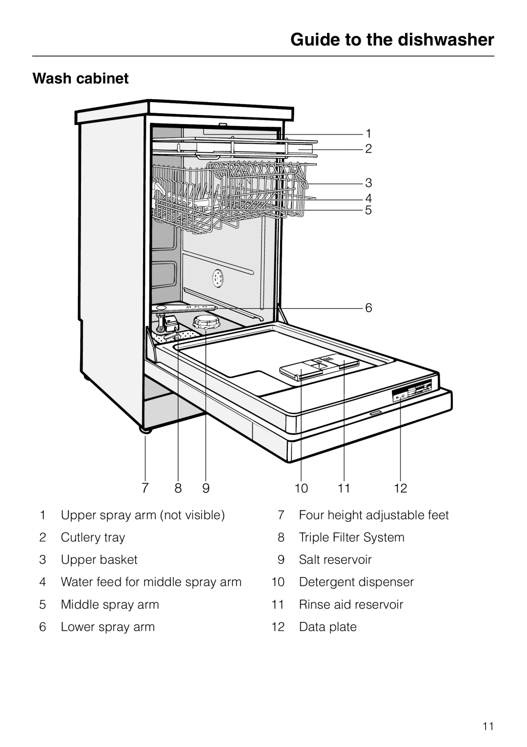 Miele G 832 SC manual Guide to the dishwasher, Wash cabinet 