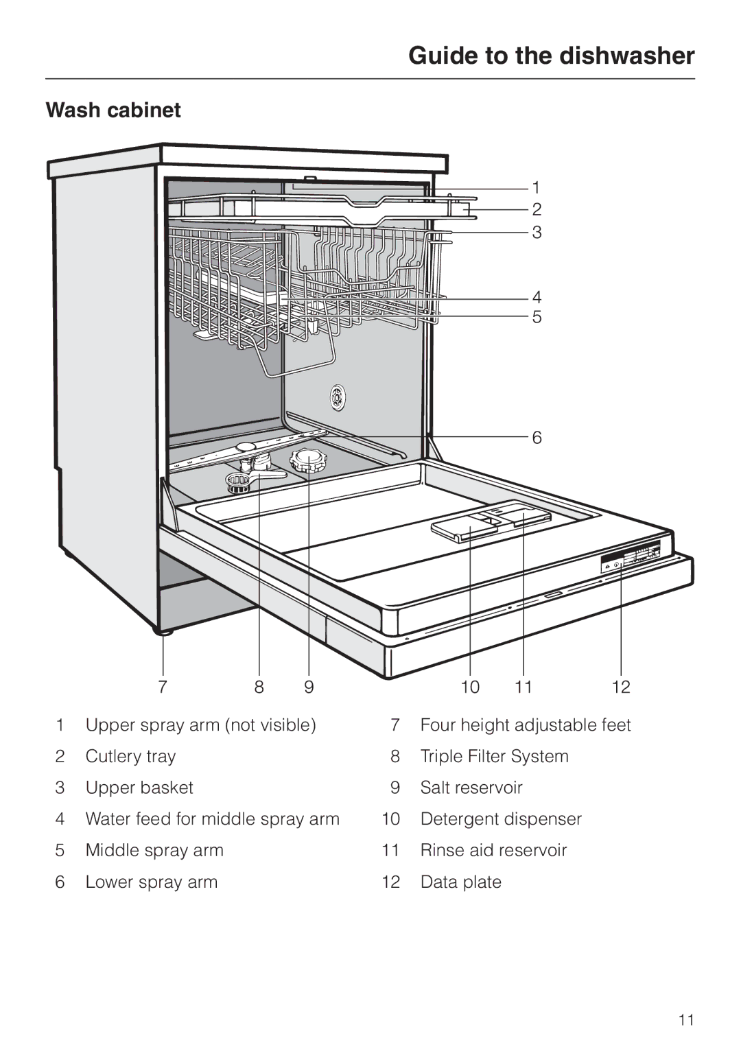 Miele G 841 SC PLUS, G 841 PLUS manual Guide to the dishwasher, Wash cabinet 