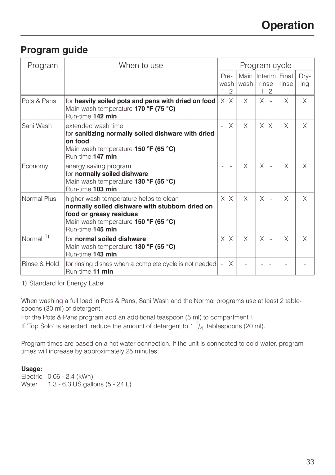 Miele G 841 SC PLUS, G 841 PLUS manual Program guide, Program When to use Program cycle 