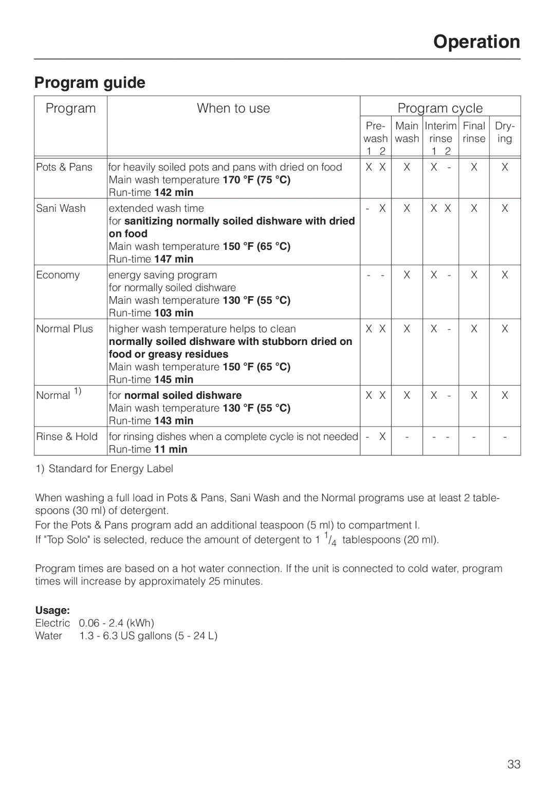 Miele G 842 SC PLUS, G 842 PLUS manual Program guide, Program When to use Program cycle 