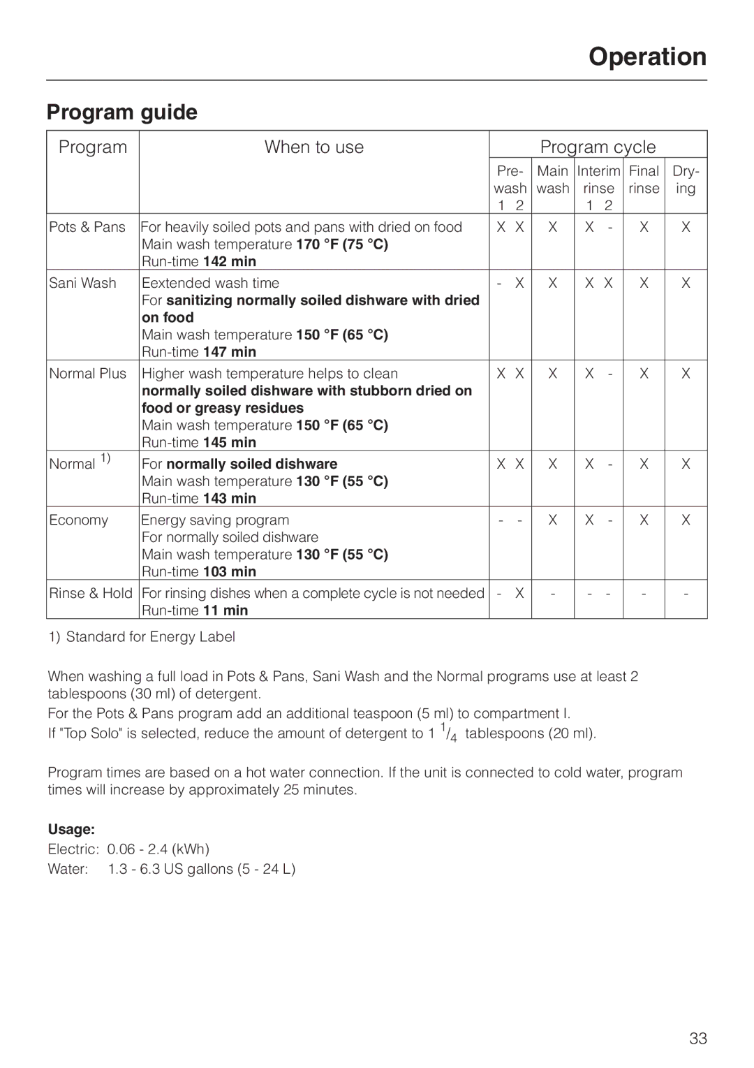 Miele G 843 VI, G 843 SCVI, G 643 SCVI manual Program guide, Program When to use Program cycle 