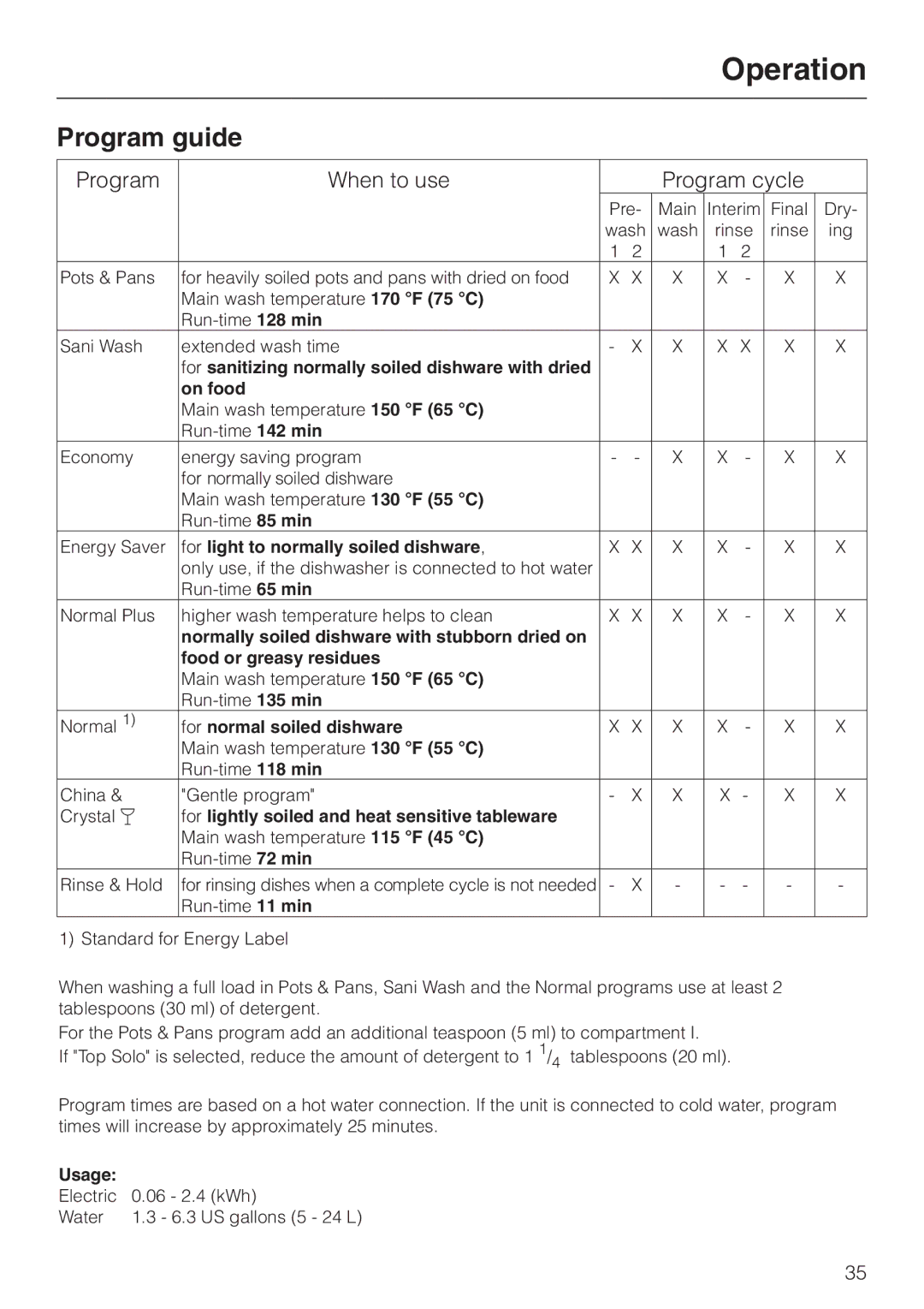 Miele G 851 SC Plus operating instructions Program guide, Program When to use Program cycle 