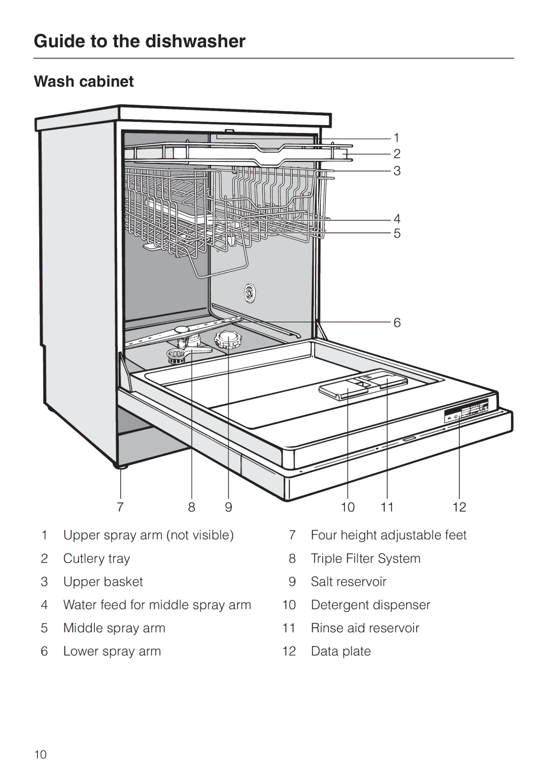 Miele G 851 operating instructions Guide to the dishwasher, Wash cabinet 