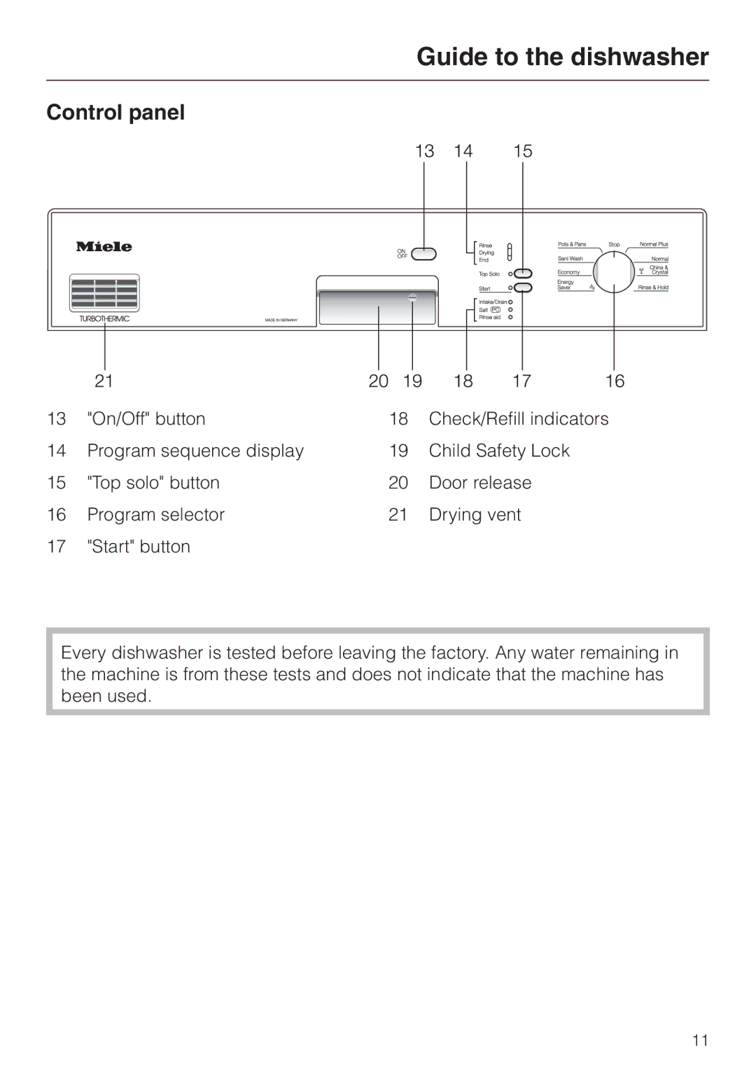 Miele G 851 operating instructions Control panel 