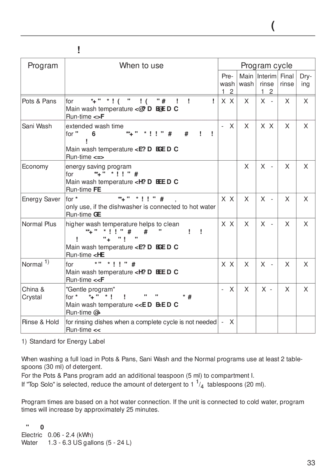 Miele G 851 operating instructions Program guide, Program When to use Program cycle 