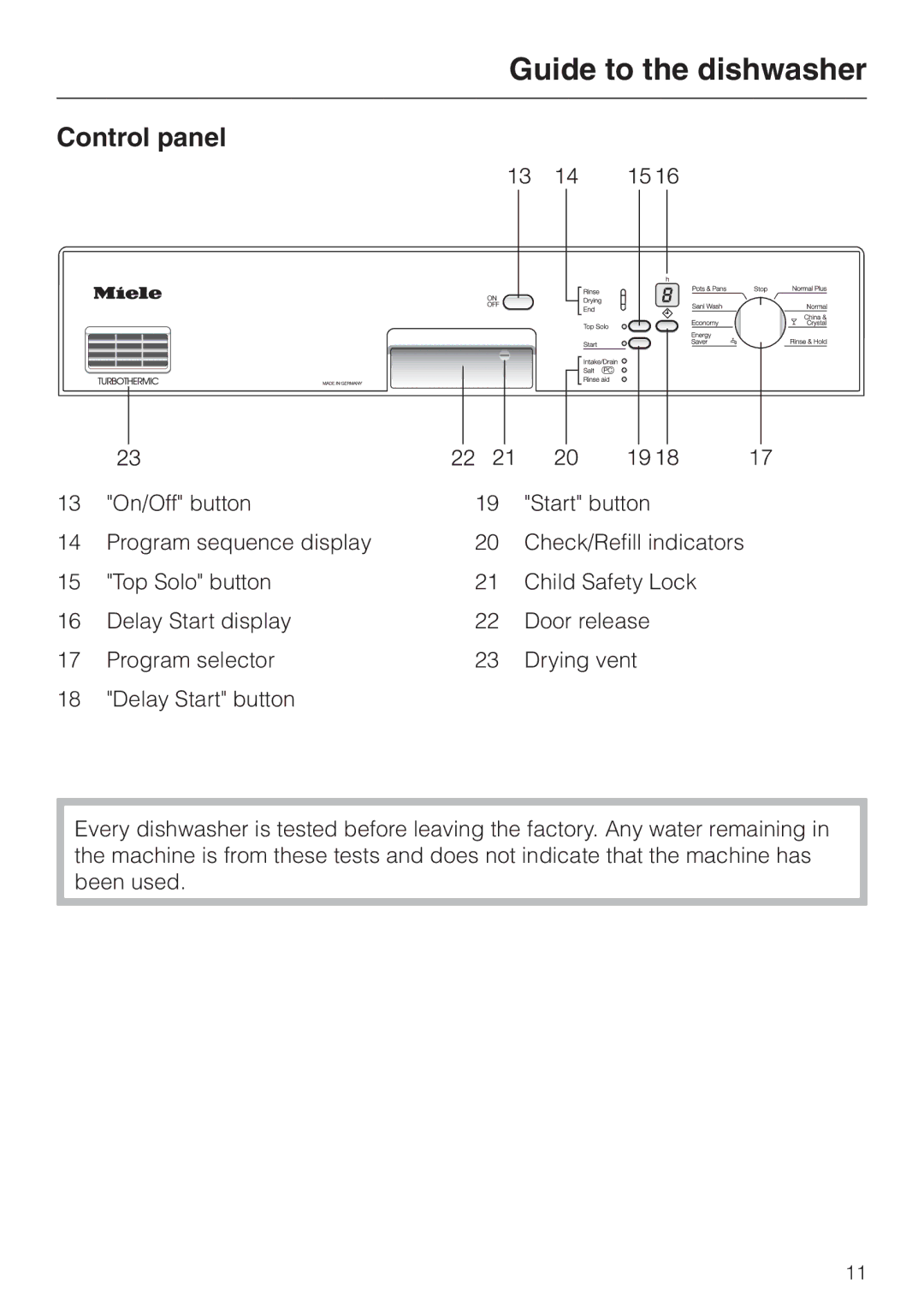 Miele G 856 SC ELITE operating instructions Control panel 