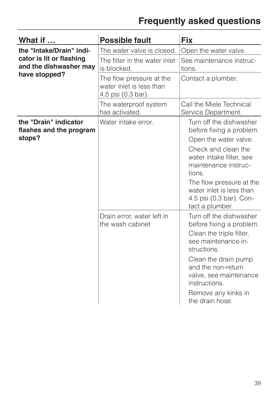 Miele G 856 SC ELITE Cator is lit or flashing, Dishwasher may, Have stopped?, Drain indicator, Flashes and the program 