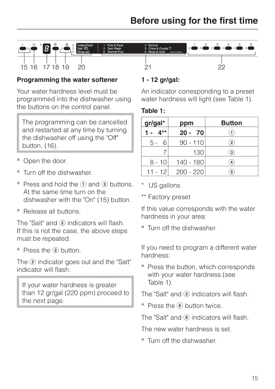 Miele G 658 SCVI, G 858 SCVI operating instructions Programming the water softener, 12 gr/gal, Gr/gal Ppm Button 