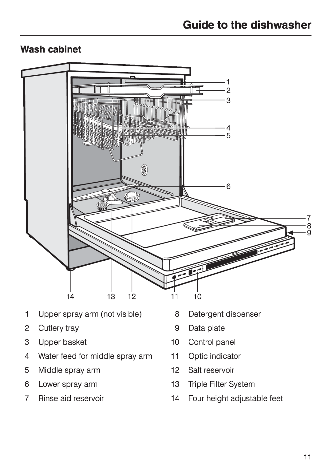 Miele G 658 SCVI, G 858 SCVI operating instructions Guide to the dishwasher, Wash cabinet 