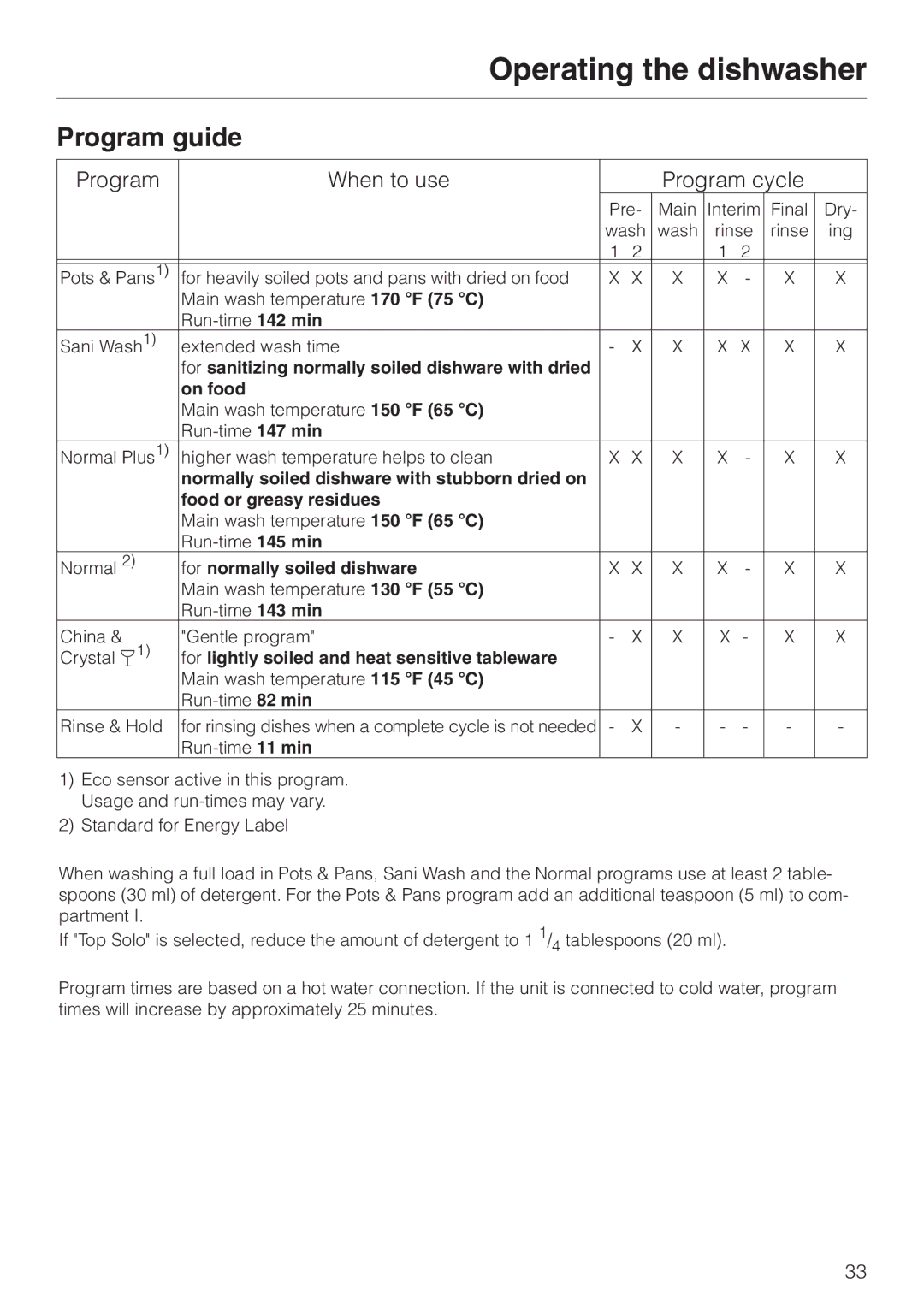 Miele G 663 PLUS, G 863 PLUS operating instructions Program guide, Program When to use Program cycle 