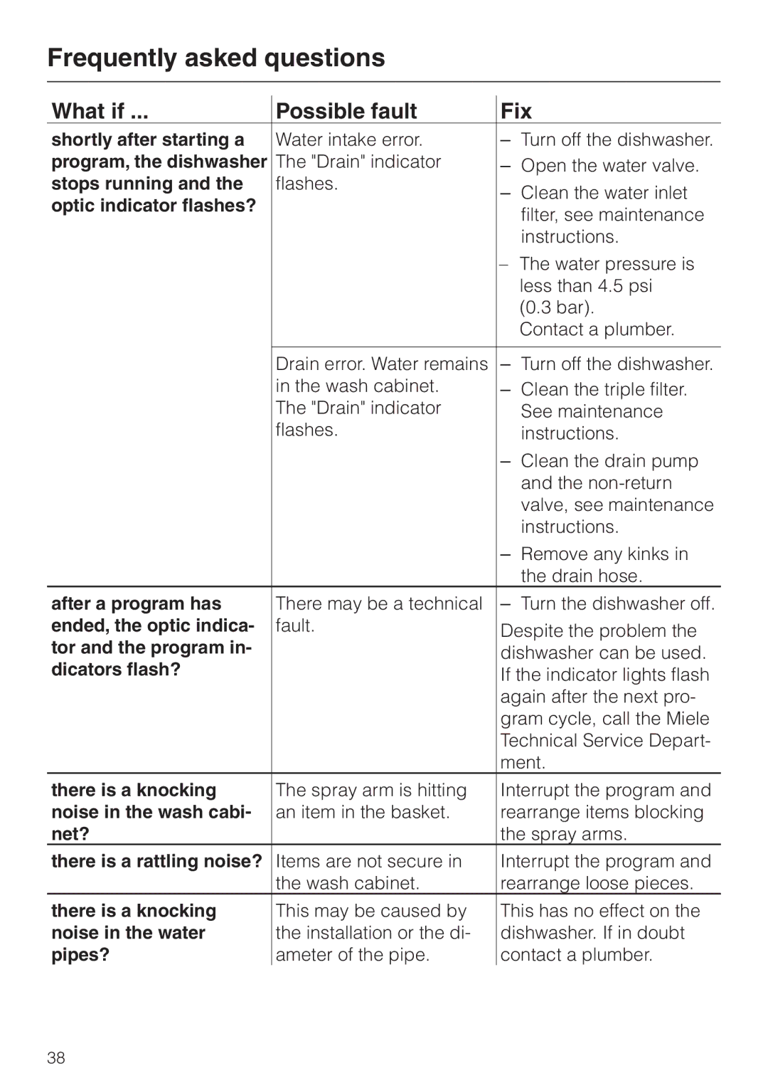 Miele G 863 PLUS Shortly after starting a, Program, the dishwasher, Stops running, Optic indicator flashes?, Net?, Pipes? 