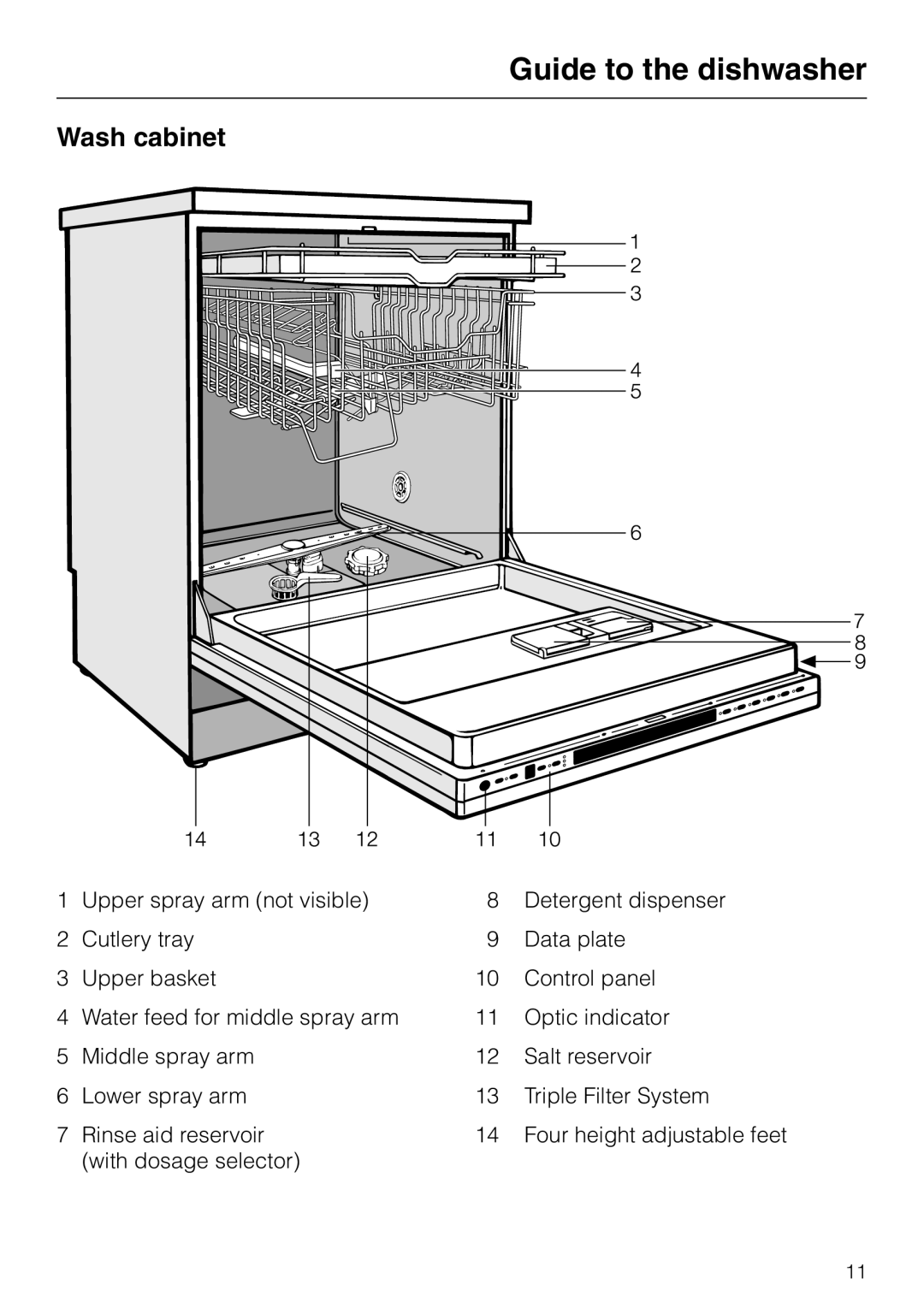 Miele G 663 PLUS, G 863 PLUS operating instructions Guide to the dishwasher, Wash cabinet 