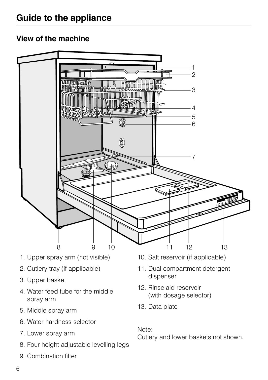 Miele G 865 operating instructions View of the machine 