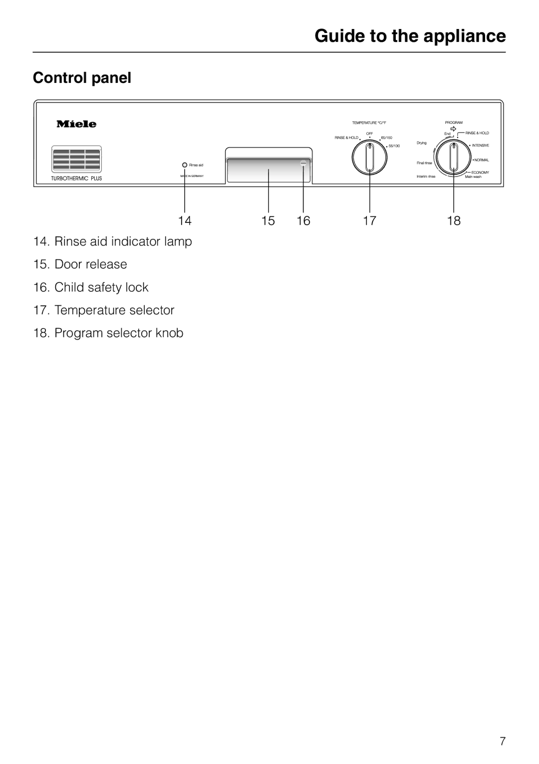 Miele G 865 operating instructions Control panel 