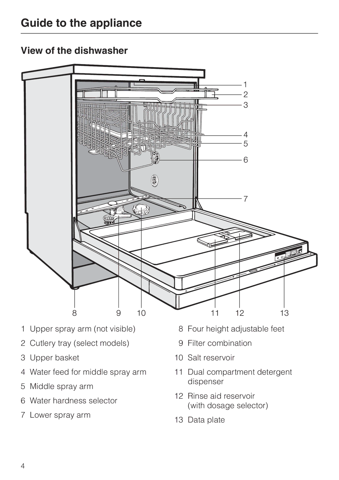 Miele G 886 manual Guide to the appliance, View of the dishwasher 