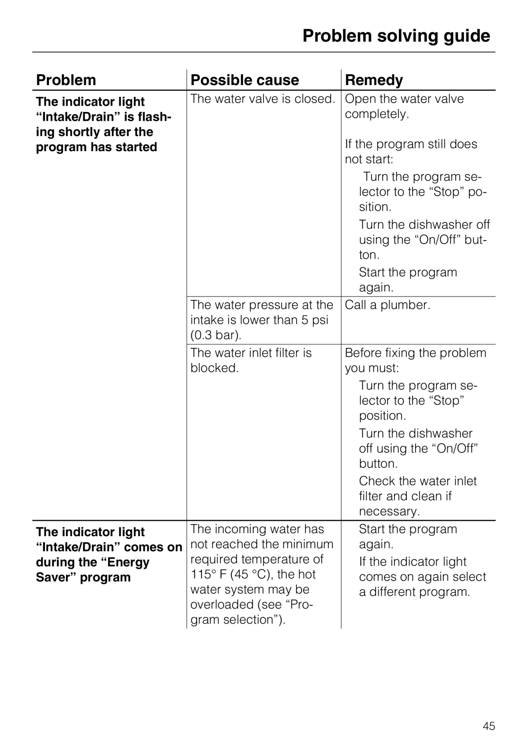 Miele G 886 manual Indicator light, Intake/Drain is flash, Ing shortly after, Program has started, Intake/Drain comes on 