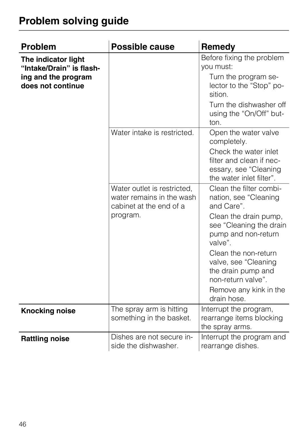 Miele G 886 manual Ing and the program, Does not continue, Knocking noise, Rattling noise 