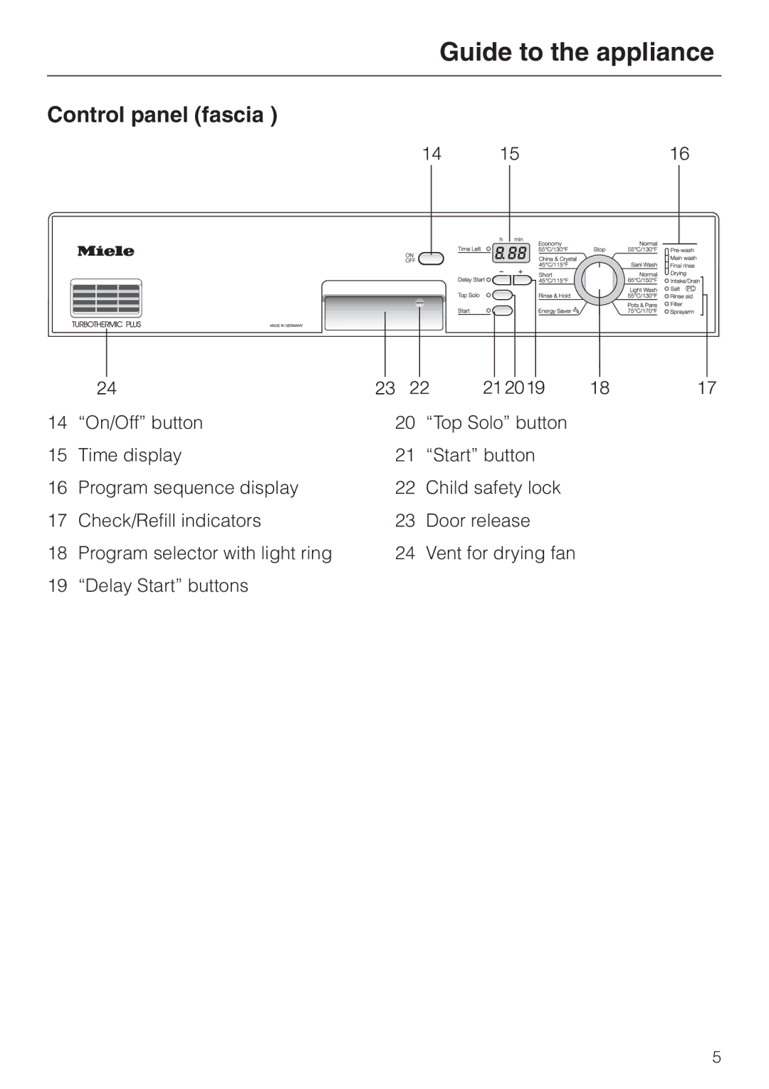 Miele G 886 manual Control panel fascia 